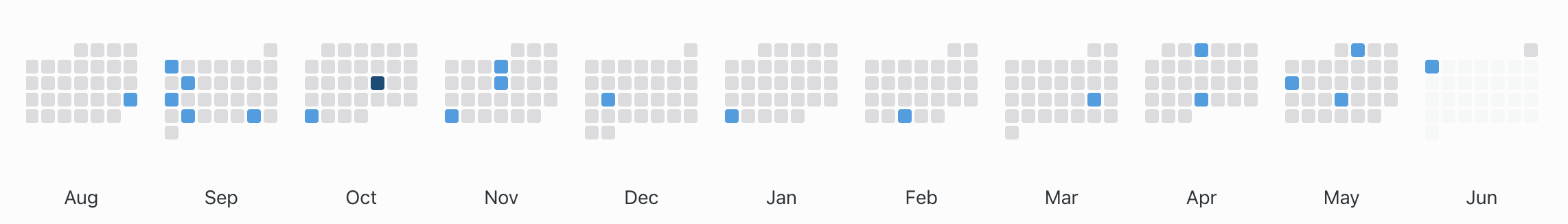 New releases of PhotInfo in the last months